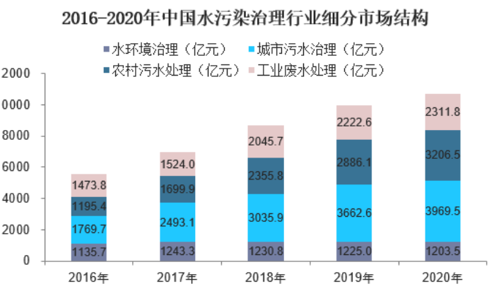 污水处理设备市场趋势分析，污水处理设备市场趋势深度解析