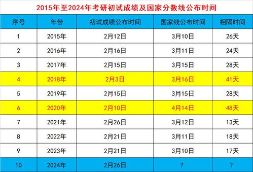 关于2024年考研国家线预测的初步分析与预测出炉，2024年考研国家线预测分析与出炉展望