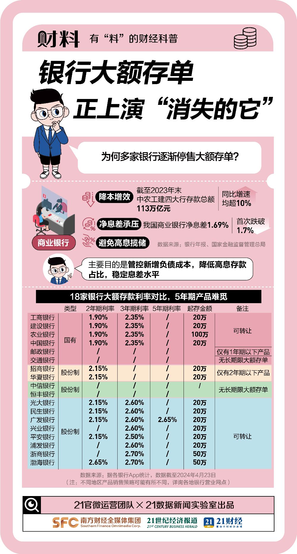 多家银行密集上新大额存单，市场趋势下的策略调整与机遇解析，多家银行密集上新大额存单，策略调整与机遇解析