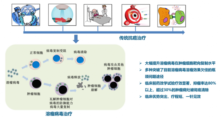 医学突破，新型癌症治疗方法临床试验成功，医学突破，新型癌症治疗方法临床试验成功揭晓