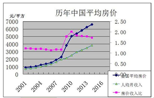 房价走势预测，未来趋势分析与影响因素探讨，未来房价走势预测，趋势分析与影响因素深度探讨