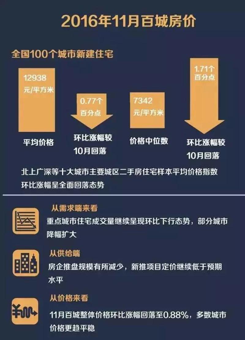 房价调控新政，重塑房地产市场的新机遇与挑战，房价调控新政，重塑市场的新机遇与挑战