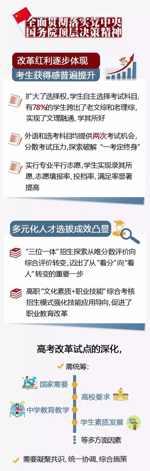 高考改革动向，探索未来教育的新路径，高考改革动向，探索未来教育的新路径