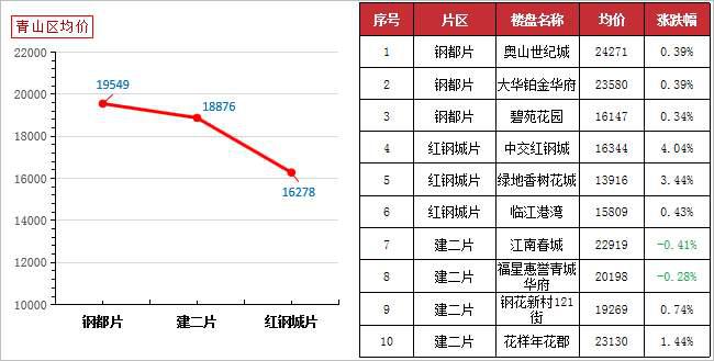 房价涨跌分析，背后的因素与趋势预测，房价涨跌背后的因素与趋势预测分析