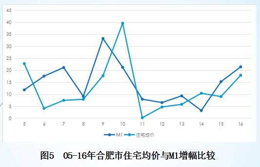 房价走势预测，未来趋势与影响因素分析，未来房价走势预测，趋势分析与影响因素探讨