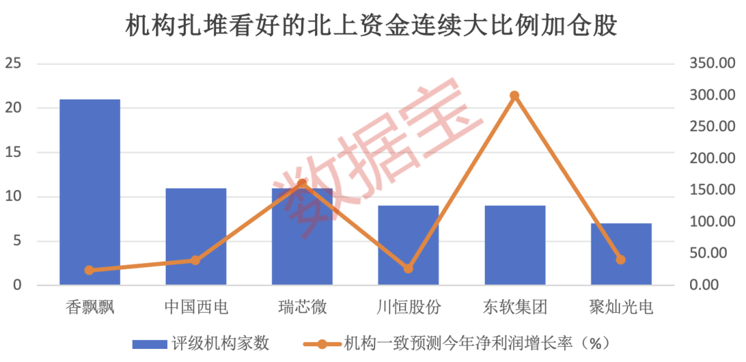 股市投资风向，解读市场变化与应对策略，股市投资风向解读，市场变化及应对策略分析