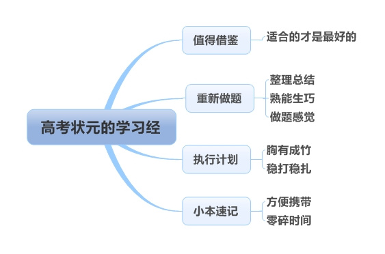 高考状元新经验分享，成功背后的故事与启示，高考状元背后的成功故事，经验分享与启示