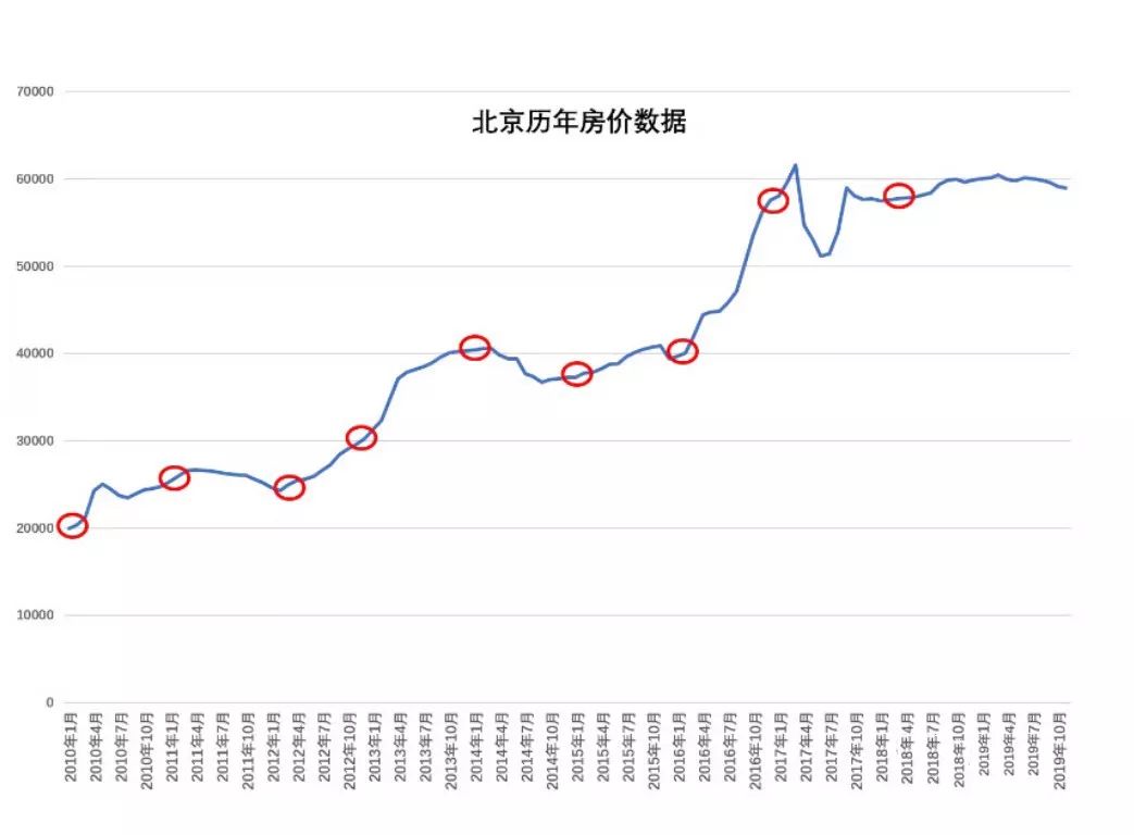 推荐 第58页