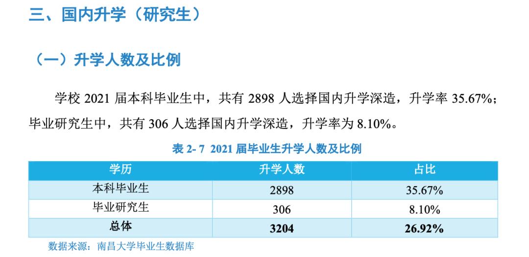 金融学专业毕业生在上海的就业机会，上海金融学专业毕业生的就业机会展望