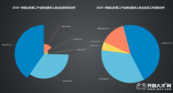 教育行业研究生学历求职优势分析，教育行业研究生学历的求职优势解析