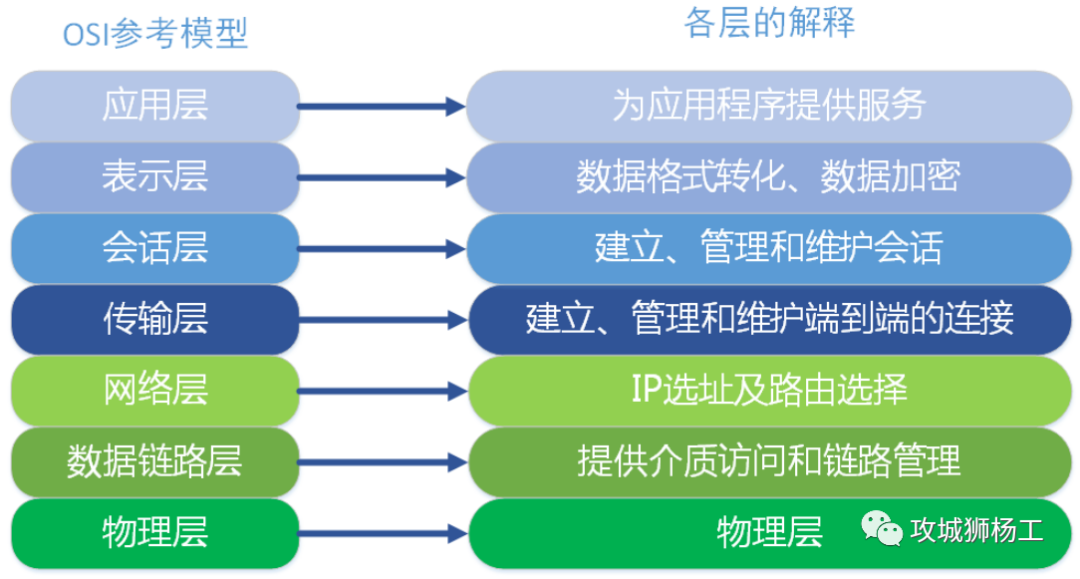 软件开发工程师如何提升自身竞争力，软件开发工程师如何增强自身竞争力以应对行业挑战