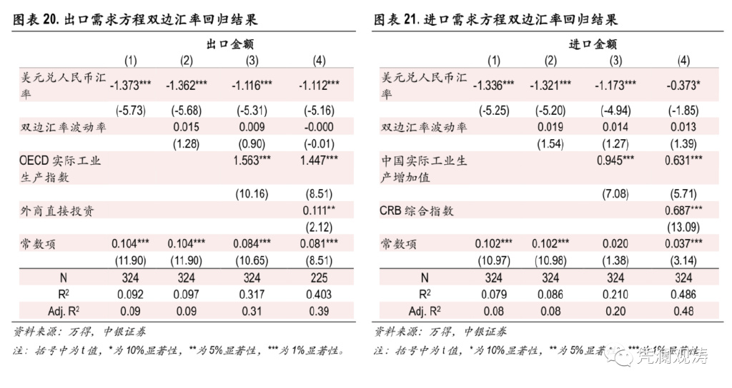 人民币汇率波动对进出口企业的影响，人民币汇率波动对进出口企业的影响分析