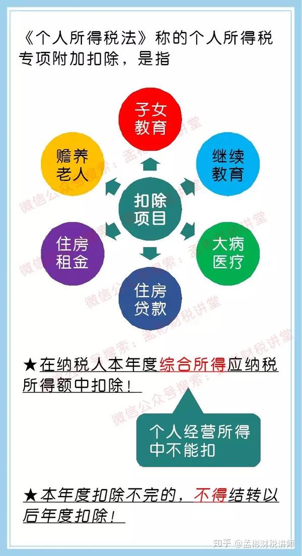 个人所得税专项附加扣除政策详解，个人所得税专项附加扣除政策全面解读