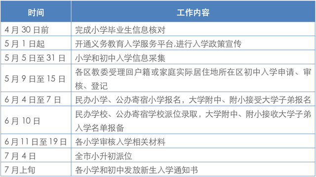 义务教育阶段课后服务政策解读，义务教育阶段课后服务政策深度解读