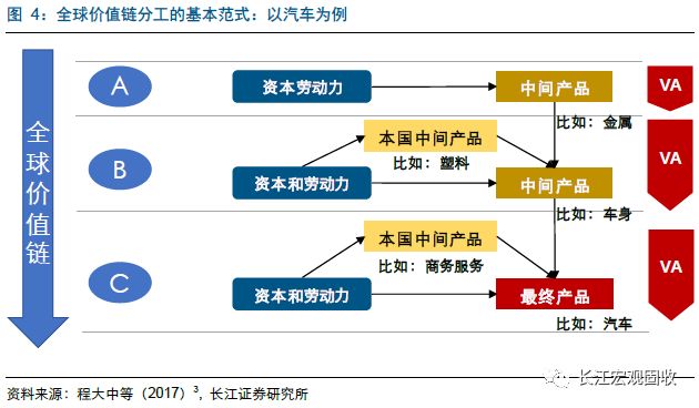 全球供应链重塑对中国制造业的影响，全球供应链重塑对中国制造业的影响与挑战分析