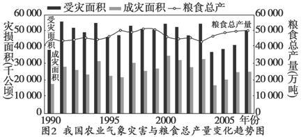 全球气候变化对农业生产的影响，全球气候变化对农业生产的影响分析