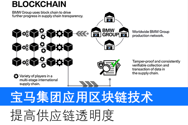 区块链技术在供应链管理中的应用，重塑透明度和效率的新篇章，区块链技术重塑供应链透明度与效率，新篇章开启