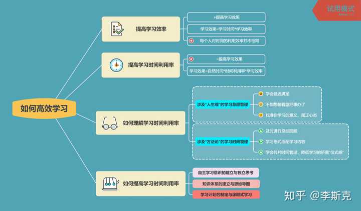 提高在线学习效率的方法，提高在线学习效率的实用方法