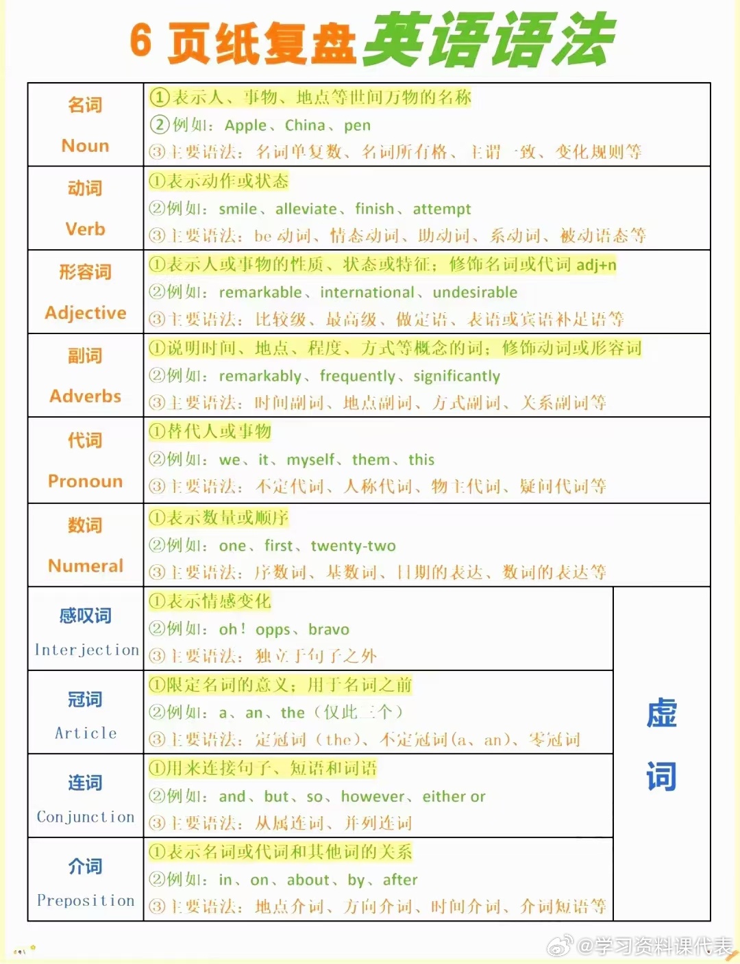 英语语法学习重点解析与策略探讨，英语语法学习重点解析及策略深度探讨