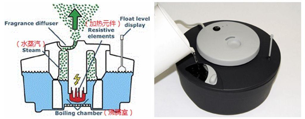 如何选择合适的加湿器，如何正确选择适合的加湿器？