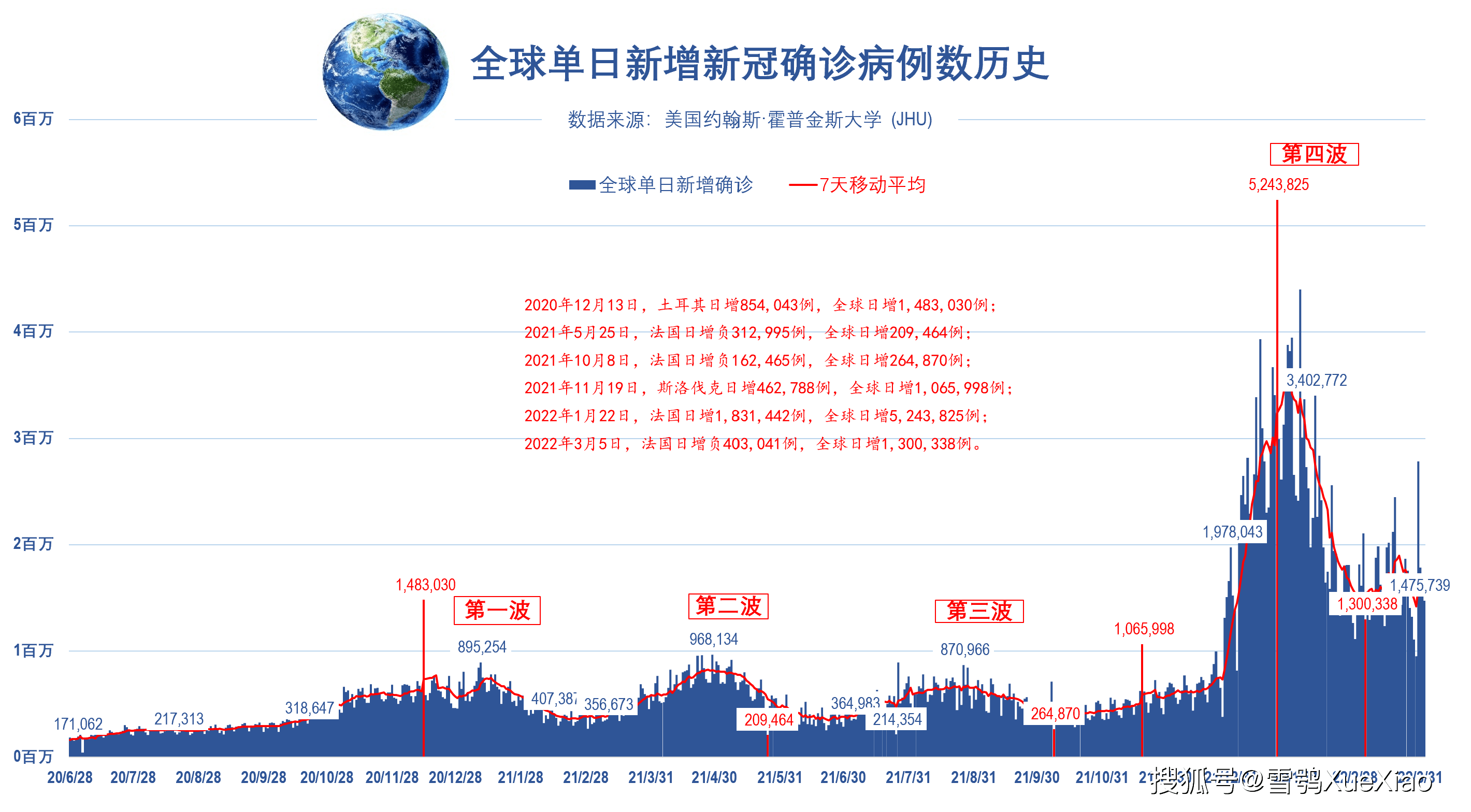 世界最新疫情综述，全球最新疫情综述报告