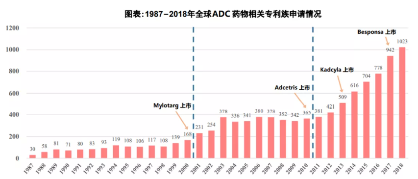 ADC最新情况，引领数字化时代的技术革新与趋势展望，ADC最新动态，技术革新引领数字化时代，未来趋势展望