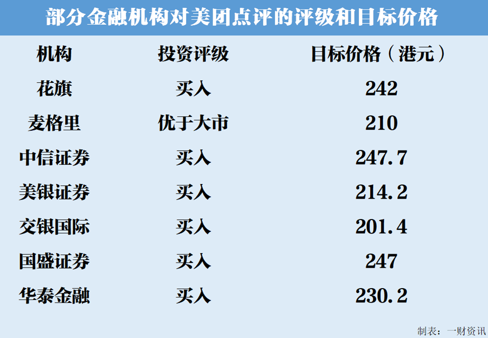 美团最新评级，探索未来之路的卓越表现，美团最新评级揭晓，探索卓越未来之路