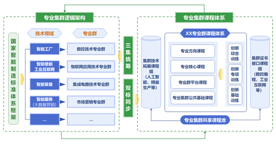 智能制造人才培养，新时代的新挑战与策略，智能制造人才培养，新时代下的挑战与应对策略