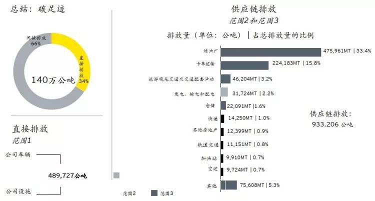 企业碳足迹核算，推动可持续发展的关键路径，企业碳足迹核算，推动可持续发展的核心路径