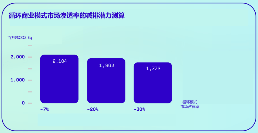 循环经济商业模式，重塑企业可持续发展的蓝图，循环经济商业模式，重塑企业可持续发展战略蓝图