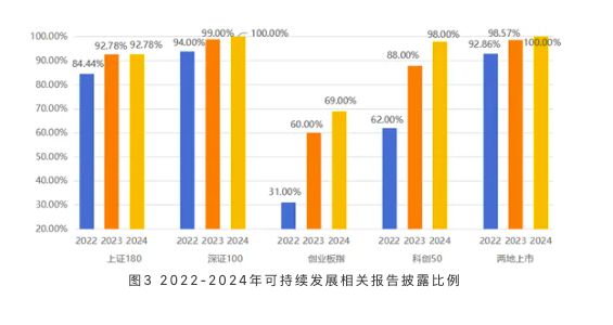 迈向更透明的未来，2024年ESG信息披露趋势展望，2024年ESG信息披露趋势展望，迈向更透明的未来