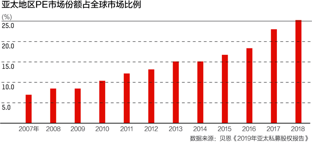 新兴市场国家发展机遇，新兴市场国家的发展机遇与挑战