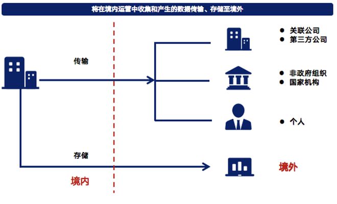 跨境数据安全流动的挑战与策略，跨境数据安全流动的挑战与应对策略