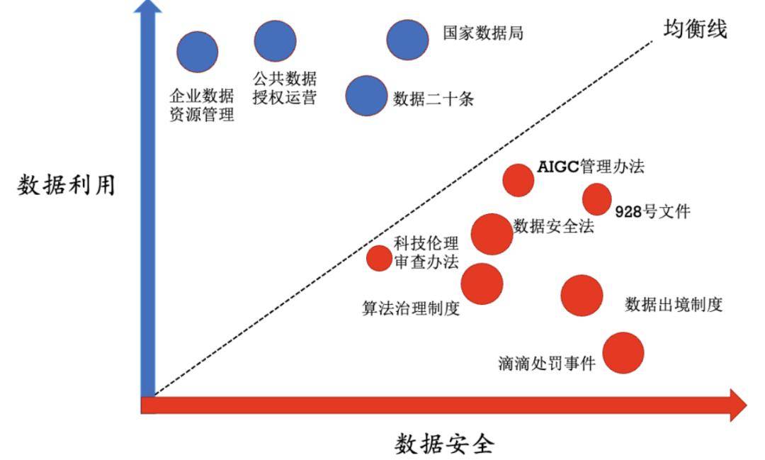 大数据伦理问题，聚焦2024年及未来展望，大数据伦理问题前瞻，聚焦2024年挑战与未来展望