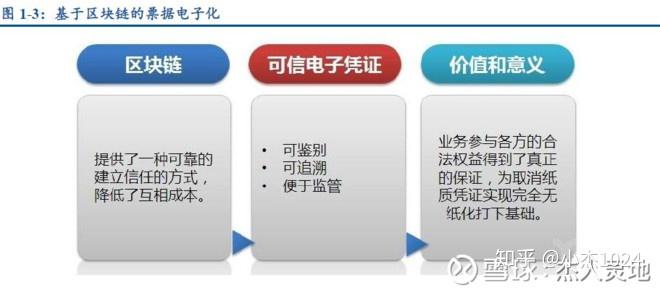 探索未来，2024年区块链技术标准化的影响与展望，2024年区块链技术标准化对未来发展的影响与展望