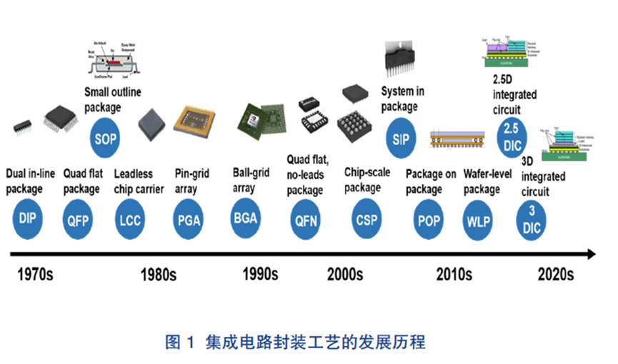 先进封装技术突破，电子产业的革新引擎，先进封装技术突破，革新电子产业之引擎