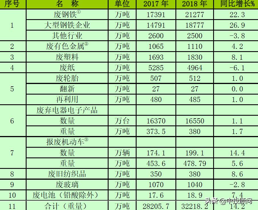 面向未来的绿色转型，2024年新能源汽车电池回收展望，面向未来的绿色转型，新能源汽车电池回收展望 2024年展望报告