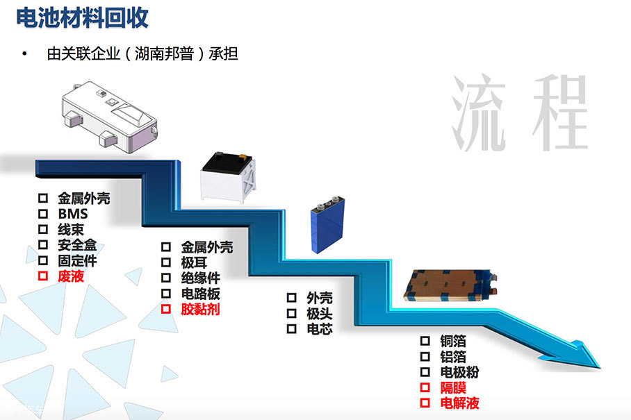 动力电池梯次利用，实现可持续发展与资源高效利用的关键路径，动力电池梯次利用，实现可持续发展与资源高效利用的核心途径