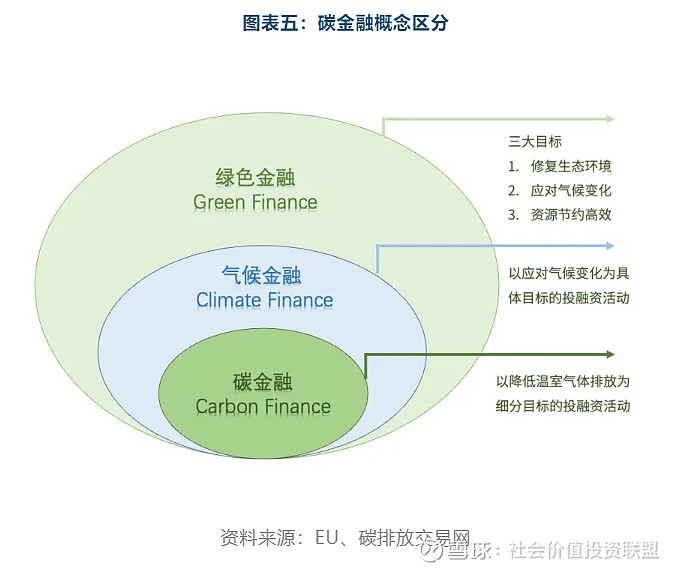 碳金融市场发展，趋势、机遇与挑战，碳金融市场发展，趋势、机遇与挑战探析