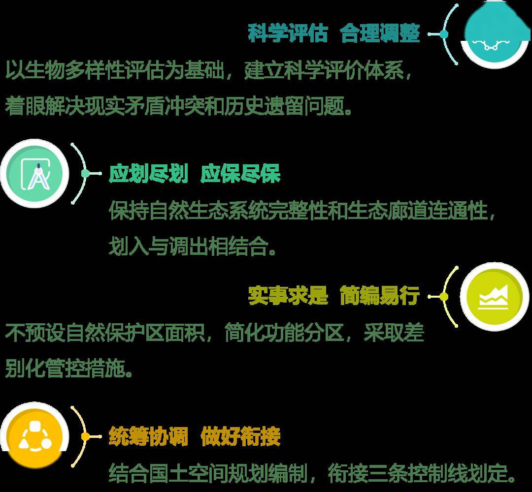 自然保护地整合优化，构建生态文明的必由之路，自然保护地整合优化，构建生态文明的必由之路