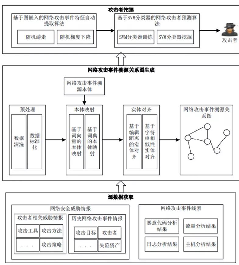 网络攻击溯源，探寻攻击来源与应对之策，网络攻击溯源，探寻来源与应对策略