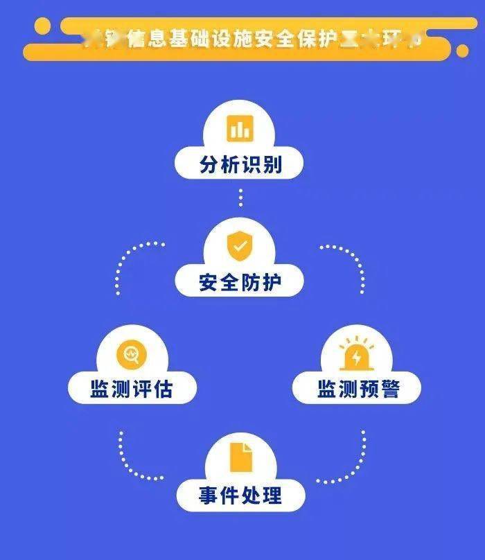 关键信息基础设施保护，构建安全稳定的数字基石，关键信息基础设施保护，构建数字基石的安全稳定防线