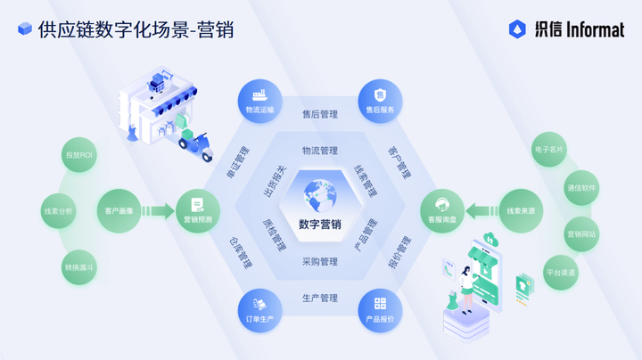 数字化供应链管理，重塑企业竞争优势的关键力量，数字化供应链管理，重塑企业竞争优势的核心驱动力