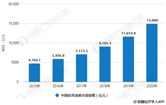 迈向融合发展的新时代，2024年体育产业展望，2024年体育产业展望，迈向融合发展的新时代