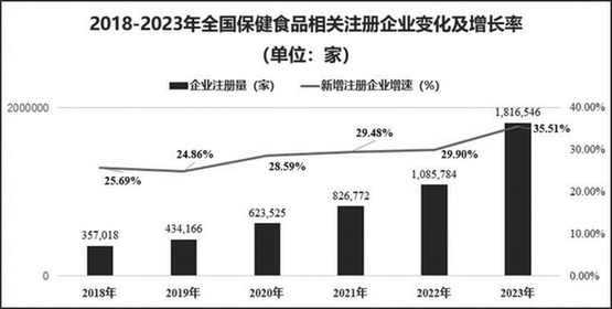 2024年大健康产业投资展望，2024大健康产业投资展望，未来趋势与市场机遇