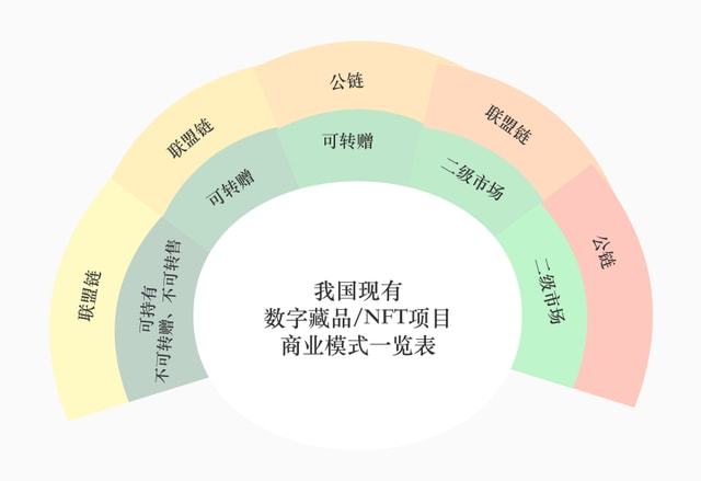 迈向合规之路，探索数字藏品交易的新纪元——以2024年数字藏品合规交易为例，迈向合规交易新纪元，数字藏品交易探索与未来展望（以2024年为例）