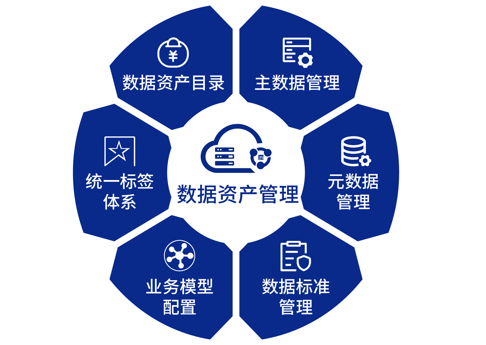 数字资产管理，新时代的财富守护之道，数字资产管理，新时代的财富守护秘诀