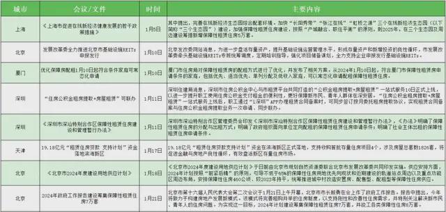 规范发展下的住房租赁市场展望——以2024年的视角，以2024年视角展望规范发展下的住房租赁市场