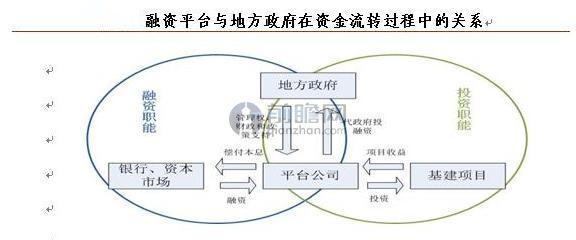 地方政府融资平台转型，挑战与机遇，地方政府融资平台转型，挑战与机遇并存