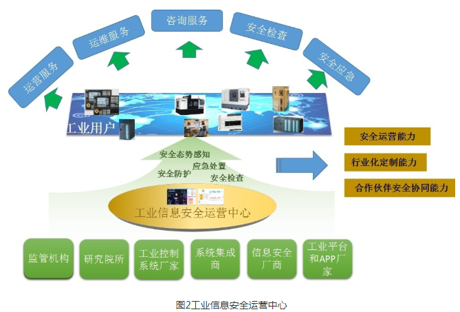 工业互联网安全防护，构建安全生态，保障数字化转型，工业互联网安全防护，构建安全生态，助力数字化转型之路